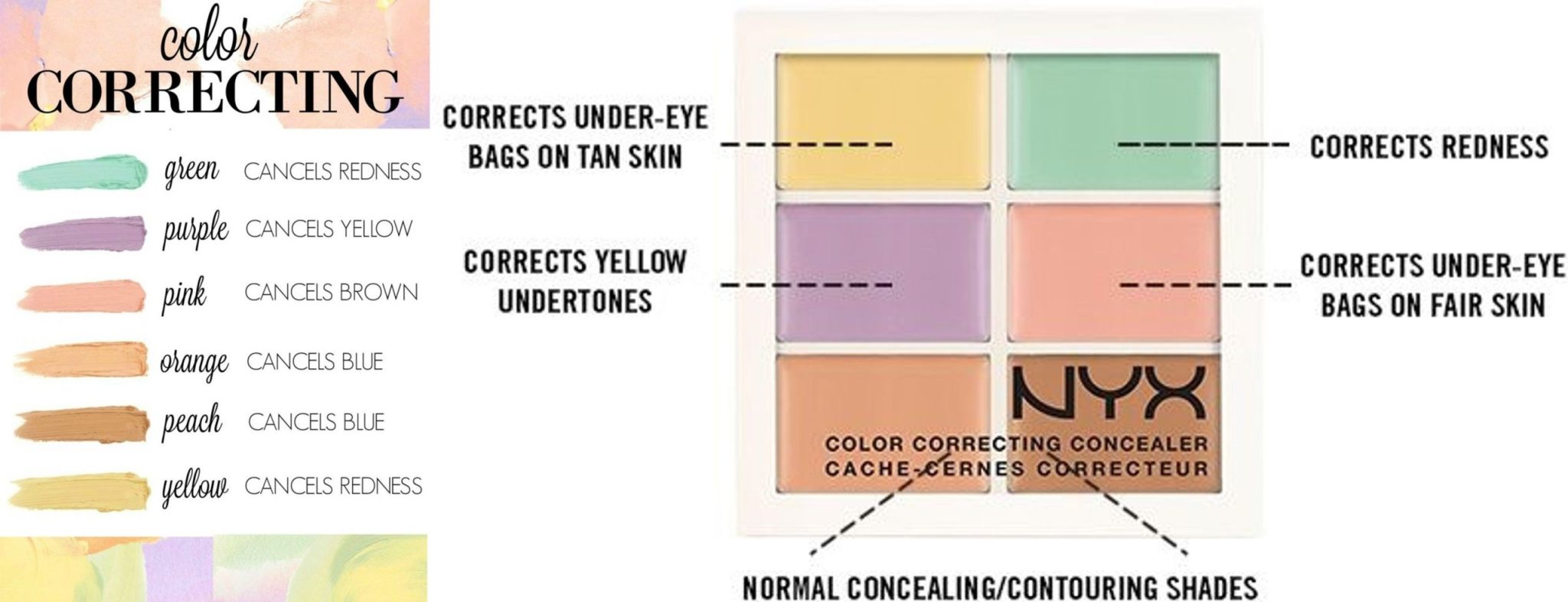 color correctors peach orange green lavender