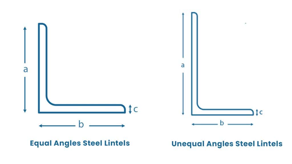 lintels