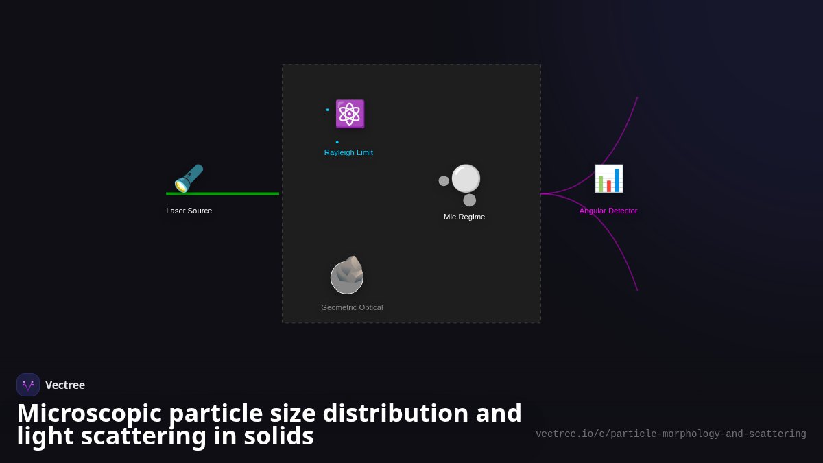 particle size distribution