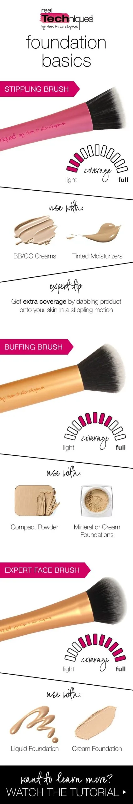 stippling vs buffing technique diagram