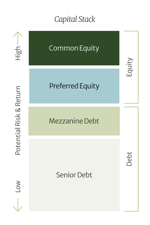 Tier 1 vs. Tier 2 Capital Instruments